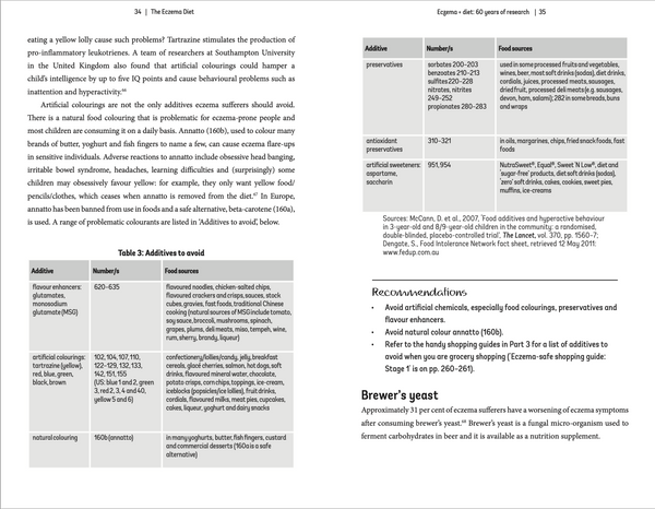 Eczema Diet Book
